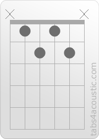 Diagramme de l'accord Bbm7/b5 (x,1,2,1,2,x)
